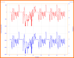 origalys analyse batterie