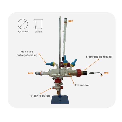 OrigaCell - Cellule Corrosion à circulation électrochimique thermostatée (Flow Cell) Pour échantillons de disques | 230 mL à flux | ø1.33 cm2