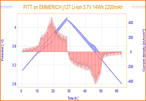 methode pitt pour cyclage batterie