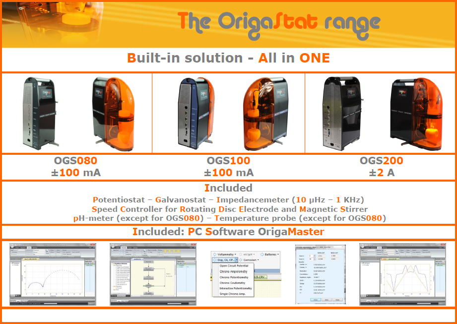 User Manual of Origalys Origastat